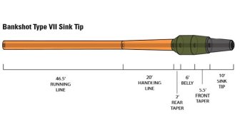 ORVIS Hydros Bank Shot Fliegenschnur Sink Tip Ausverkauf, bitte beachte es sind nur noch begrenzte Stückzahlen vorrätig!