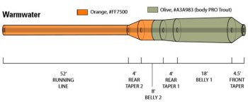 Orvis Hydros Warmwater Fliegenschnur Ausverkauf, bitte beachte es sind nur noch begrenzte Stückzahlen vorrätig!