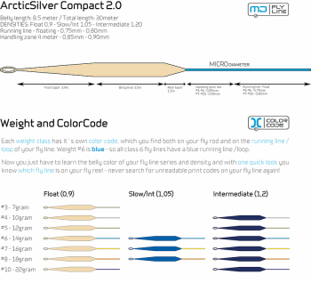 ArcticSilver MD Lines Compact 2.0 Float Fliegenschnur Schwimmend