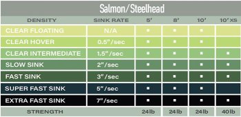 Airflo Salmon/Steelhead 10ft (3.05m) Polyleader-Vorfächer