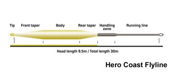 Vision Hero COAST 95 Flyline SlomoHead Die Meerforellen-Fliegenschnur Slomo mit Floating Runningline mit 3 fängigen Gratis-Meerforellenfliegen