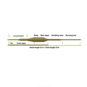 Vision Nymphmaniac Fly Line Die perfekte Fliegenschnur nicht nur zum Nymphenfischen! Ausverkauf zum Sonderpreis, nur so lange unser Vorrat reicht!
