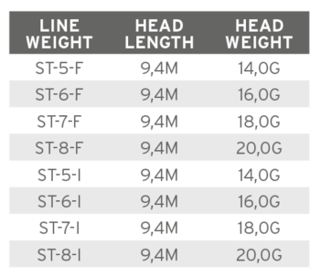 Scientific Anglers Volantis Shooting Heads Schussköpfe in Floating, Intermediate und Fast Intermediate zur Auswahl