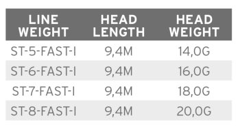 Scientific Anglers Volantis Shooting Heads Schussköpfe in Floating, Intermediate und Fast Intermediate zur Auswahl