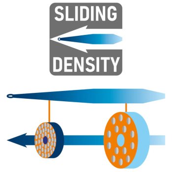 Vision Hybrid Shooting Head Schussköpfe für die Einhand-, Switch- oder Zweihandrute