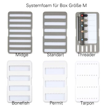 C&F System Foam für Boxen der Größe M Medium