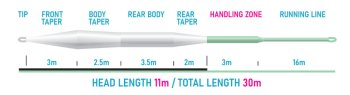 Vision XO 110 Fly Line par excellence Floating Diese Fliegenschnüre sind der Inbegriff von Glätte und Auftrieb!