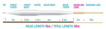 Vision XO 150 Fly Line par excellence Floating Diese Fliegenschnüre sind der Inbegriff von Glätte und Auftrieb!