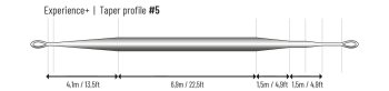 Guideline Experience + Plus WF Die Allround-Fliegenschnur
