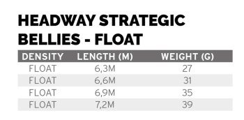 Scientific Anglers Headway Strategic Belly Kurze Schussköpfe für die Zweihandrute