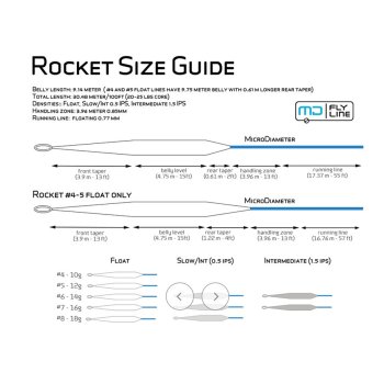 ArcticSilver Rocket Die perfekte Meerforellen-Fliegenschnur.