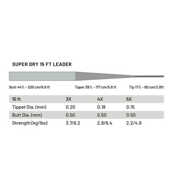 Guideline Power Strike PRO 15Ft Super Dry Fliegenvorfächer (2 Stück in Japanqualität)
