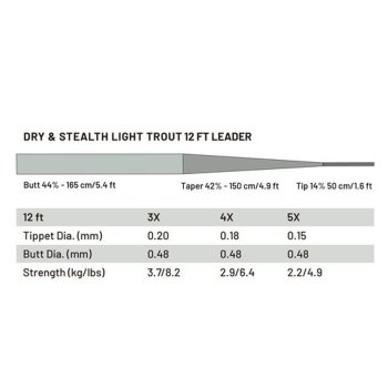 Guideline Power Strike PRO 12Ft Dry & Stealth Light Trout Fliegenvorfächer (2 Stück in Japanqualität)