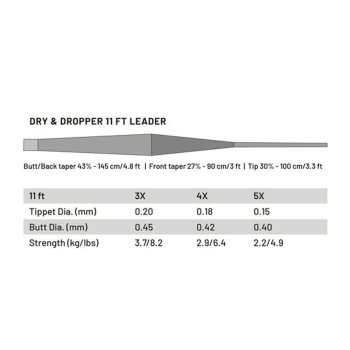 Guideline Power Strike PRO Dry & Dropper (2 Stück in Japanqualität)