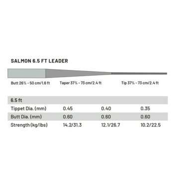 Guideline Power Strike PRO Salmon 6,5FT Fliegenvorfächer (2 Stück in Japanqualität)