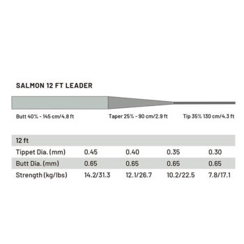 Guideline Power Strike PRO Salmon 12FT Die Allround-Lachsvorfächer (2 Stück in Japanqualität)