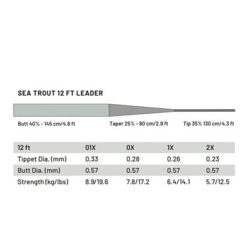 Guideline Power Strike PRO Sea Trout 12Ft Das Meerforellen-Vorfach (2 Stück in Japanqualität)