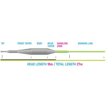 Vision Tactical Dry Fly Line WF Fliegenschnur, schwimmend