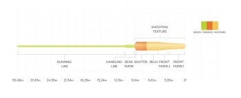 Scientific Anglers, SA, Headway Double Hand Integrated Float, Lachsfliegenschnur, Zweihand, Vollschnur