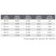 Scientific Anglers Amplitude Smooth VPT 2.0 Fliegenschnur