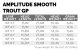 Scientific Anglers Amplitude Smooth Trout GP WF Fliegenschnur NEW 2026